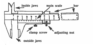Diagramme de l'&eacute;trier Vernier