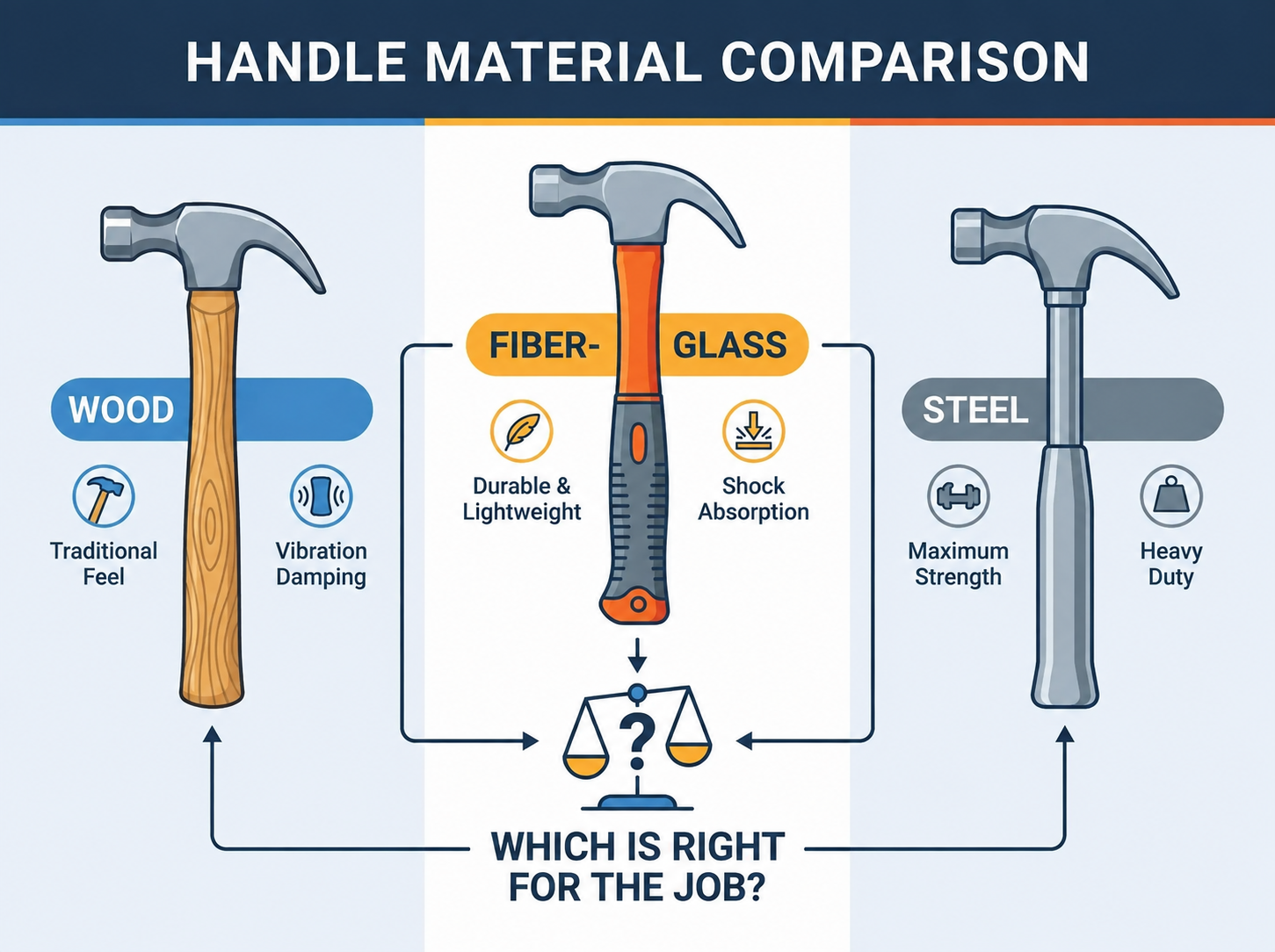 Comparaison des manches de marteau &agrave; panne variable en fibre de verre sur un chantier.png
